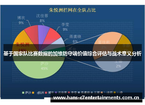 基于国家队比赛数据的加维防守端价值综合评估与战术意义分析 基于国家队比赛数据的加维防守端价值综合评估与战术意义分析