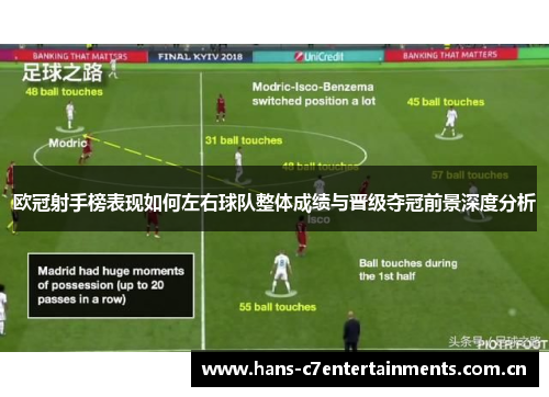 欧冠射手榜表现如何左右球队整体成绩与晋级夺冠前景深度分析 欧冠射手榜表现如何左右球队整体成绩与晋级夺冠前景深度分析
